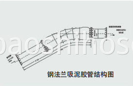 Flexible Flanged Mud Suction Tube